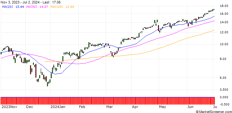 Chart BNP/CALL/USD/JPY/130/100/20.09.24