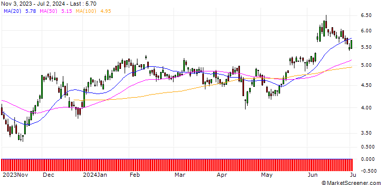 Chart BNP/PUT/EUR/GBP/0.9/100/20.12.24