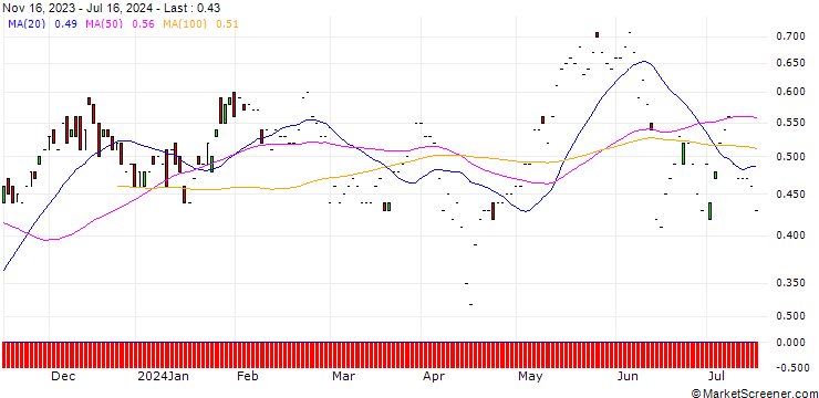 Chart DZ BANK/CALL/VEOLIA ENVIRONNEMENT/25/0.1/20.12.24