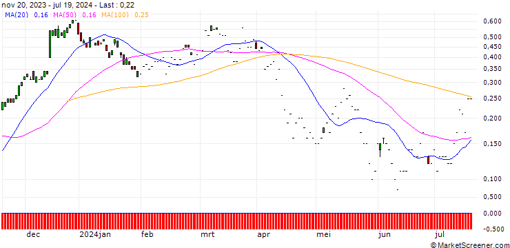 Chart SG/CALL/BLACKROCK/850/0.01/20.09.24