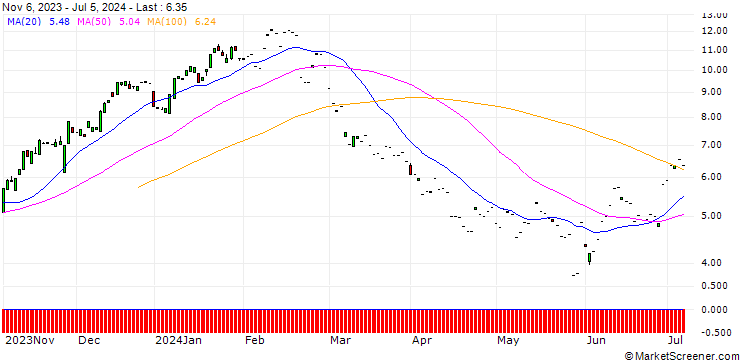 Chart SG/CALL/ZSCALER/130/0.1/20.09.24