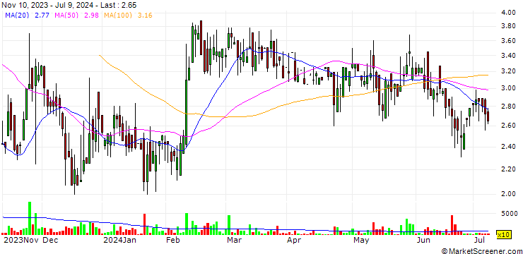 Chart NeurAxis, Inc.
