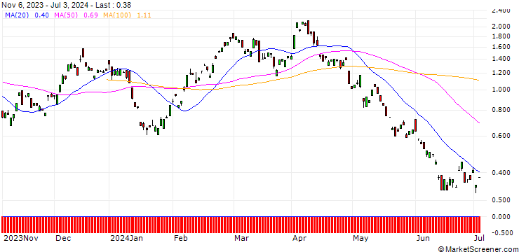 Chart BANK VONTOBEL/CALL/BMW/95/0.1/20.12.24