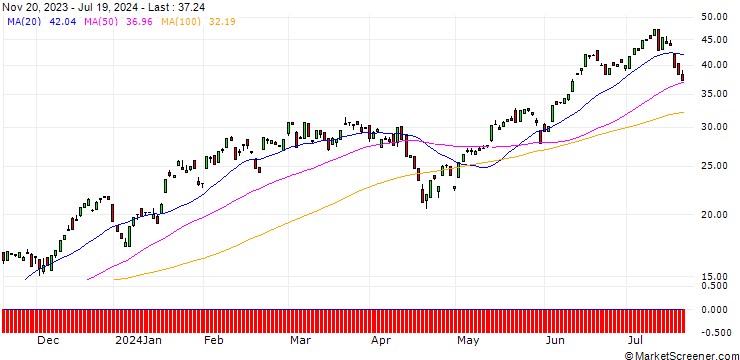 Chart BANK VONTOBEL/CALL/NASDAQ 100/16000/0.01/20.12.24