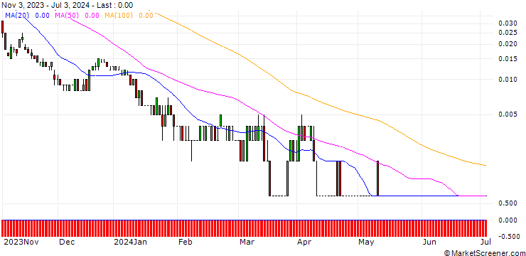Chart SG/CALL/K+S AG/24/0.1/20.09.24