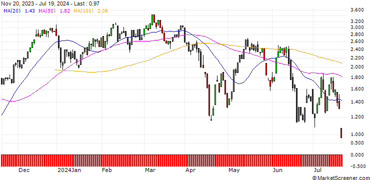 Chart HSBC/CALL/TECDAX/3300/0.01/18.09.24