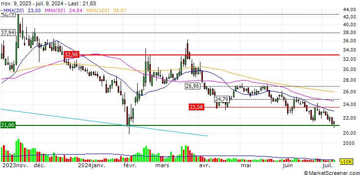 Chart Hicon Network Technology (Shandong) Co.,Ltd.
