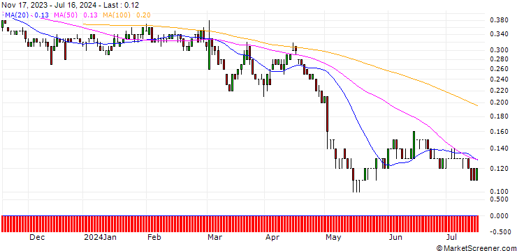 Chart BNP/PUT/HENKEL AG VZ/60/0.1/19.12.25