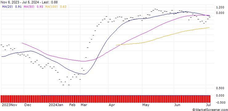 Chart JB/CALL/POLE GROU/25/0.1/20.12.24