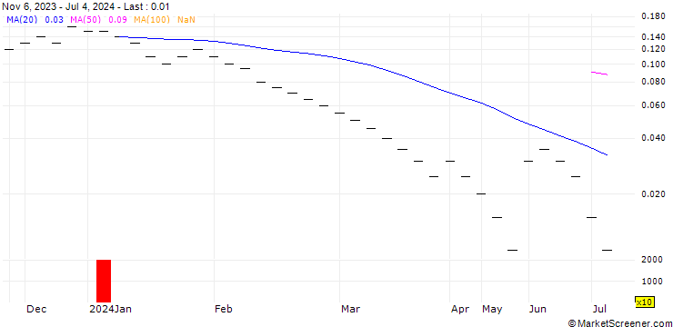 Chart ZKB/PUT/EUR/CHF/0.9/1/27.09.24