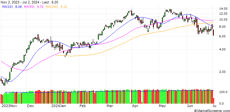 Chart SG/CALL/DAX/18000/0.01/20.09.24