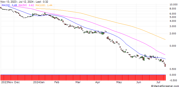 Chart BNP/PUT/ABB LTD/40/1/20.12.24