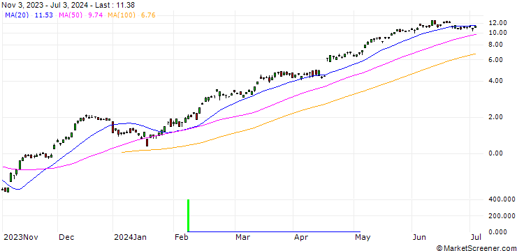 Chart BNP/CALL/ABB LTD/40/1/20.12.24