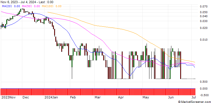 Chart SG/CALL/FRESENIUS/40/0.1/20.09.24