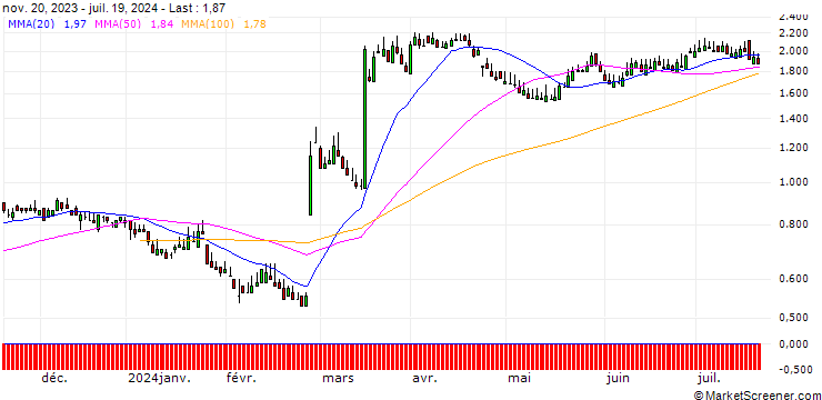 Chart SG/PUT/RECKITT BENCKISER/6000/0.1/20.09.24