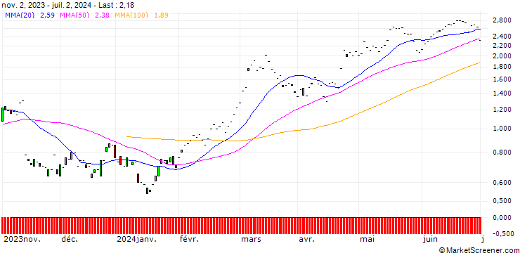 Chart JP MORGAN/CALL/SEA LTD. ADR A/50/0.1/17.01.25