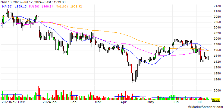 Chart Daehyun Co.,Ltd.