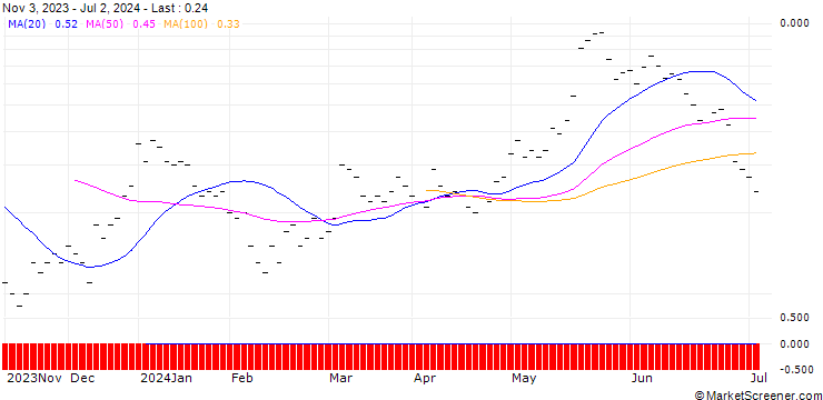 Chart JB/CALL/MODERNA/110/0.0166/20.09.24