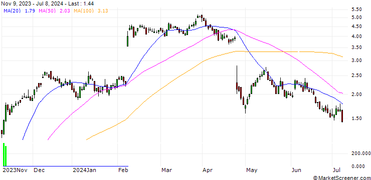 Chart SG/CALL/ADYEN/1200/0.01/21.03.25