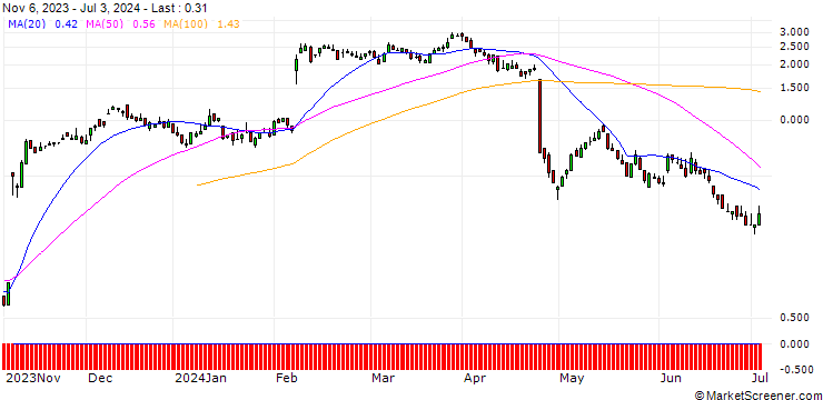 Chart SG/CALL/ADYEN/1400/0.01/20.09.24