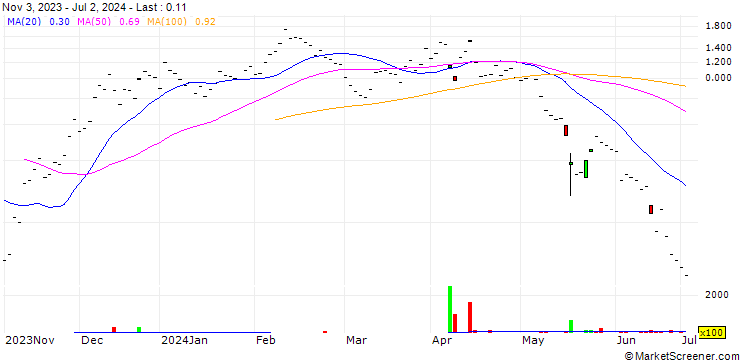 Chart JB/CALL/DOCMORRIS/70/0.05/20.09.24