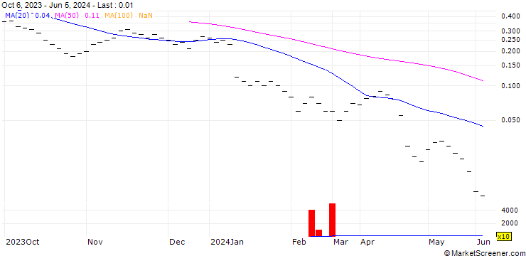 Chart JB/CALL/KOMAX N/205/0.0143/20.09.24