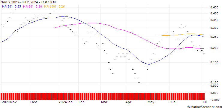 Chart UBS/CALL/U-BLOX N/90.005/0.02/20.09.24