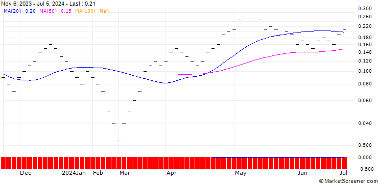 Chart UBS/CALL/EMS-CHEMIE/700.003/0.0033/20.09.24
