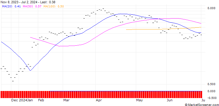 Chart JB/CALL/LONZA GROUP/475/0.01/20.09.24