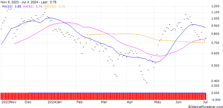 Chart JB/CALL/U-BLOX N/77.5/0.04/20.09.24