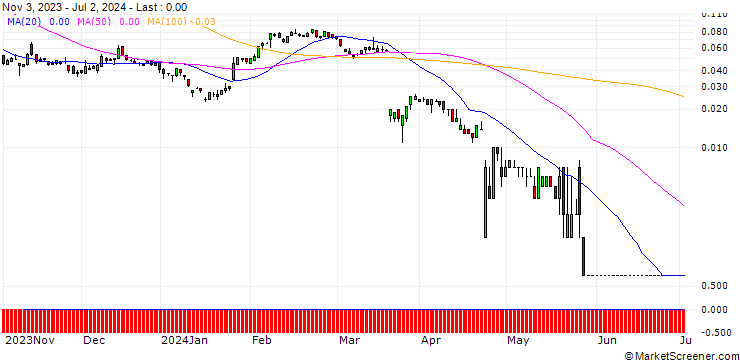 Chart SG/CALL/KERING/580/0.01/20.09.24