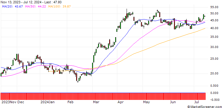 Chart SG/CALL/GOLD/1930/0.1/20.12.24