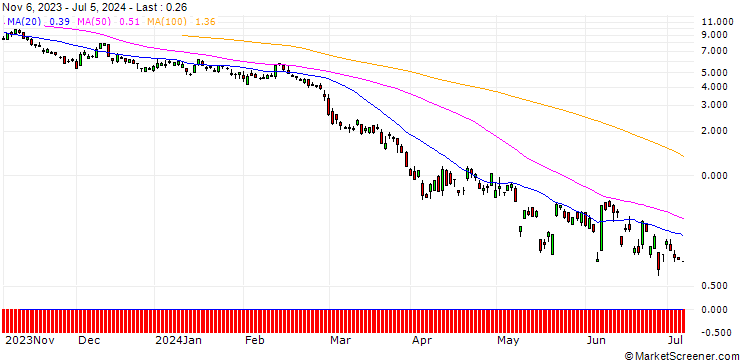 Chart SG/PUT/GOLD/1960/0.1/20.12.24