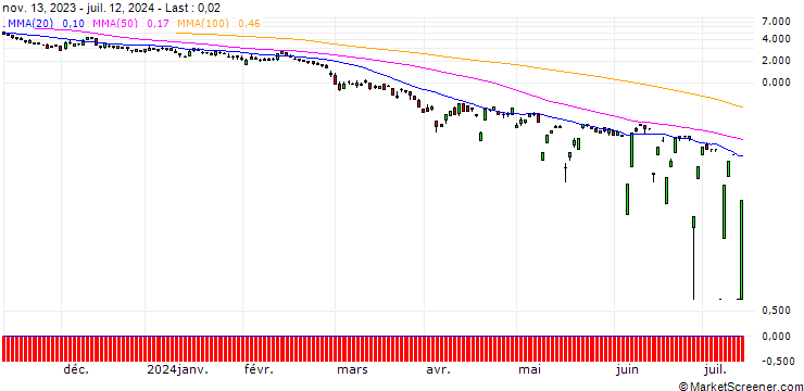 Chart SG/PUT/GOLD/1840/0.1/20.12.24