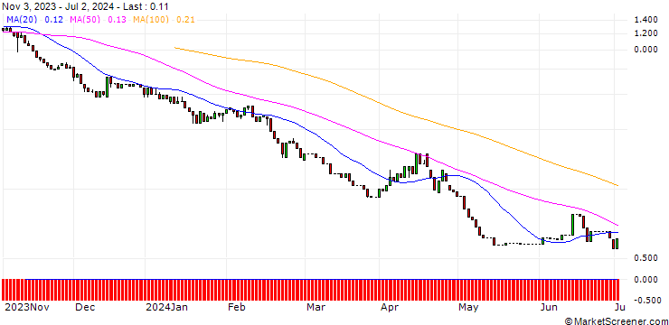 Chart HSBC/PUT/ALLIANZ/210/0.1/18.09.24