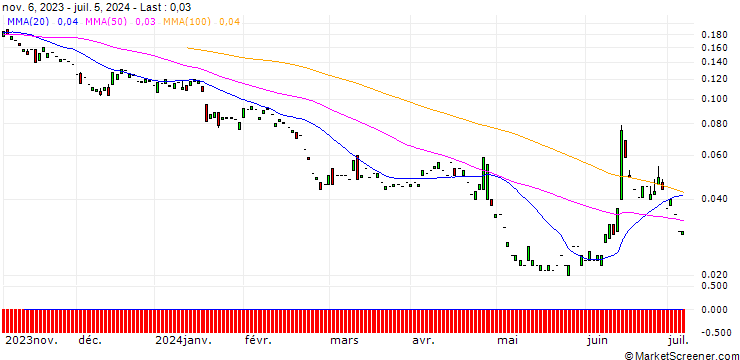 Chart PUT/AXA S.A./25/0.1/20.12.24