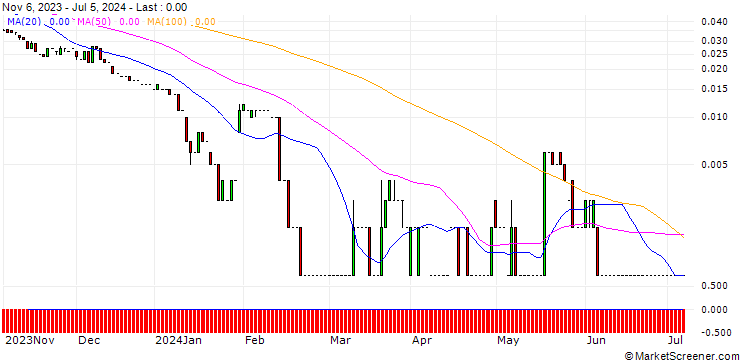 Chart EBAT/PUT/RAIFFEISENBANK BANK INT./10/0.1/20.09.24