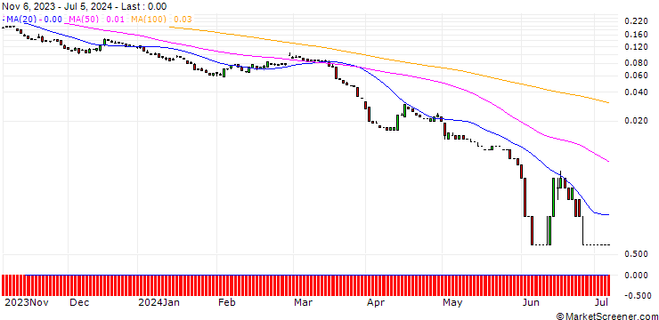 Chart EBAT/PUT/ERSTE GROUP BANK/30/0.1/20.09.24