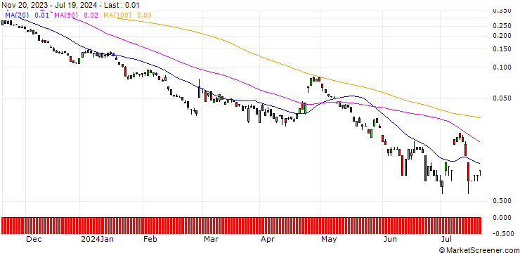 Chart EBAT/PUT/ANDRITZ/44/0.1/20.09.24