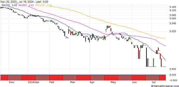 Chart EBAT/PUT/ANDRITZ/40/0.1/20.09.24
