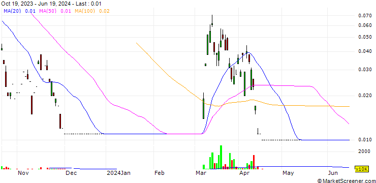Chart UBS/CALL/XINYI SOLAR/8.51/0.2/25.06.24
