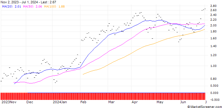 Chart UBS/CALL/AMAZON.COM/180.001/0.1/20.12.24