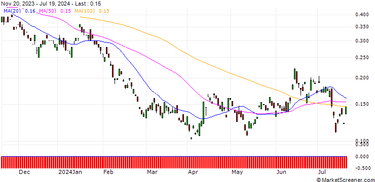 Chart BANK VONTOBEL/PUT/BMW/76/0.1/20.12.24