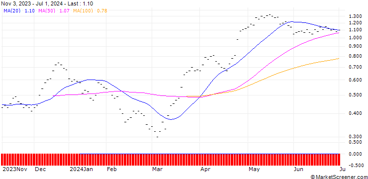 Chart JB/CALL/EMS-CHEMIE/605/0.0067/20.09.24
