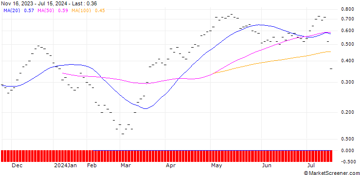 Chart JB/CALL/EMS-CHEMIE/675/0.0067/20.12.24
