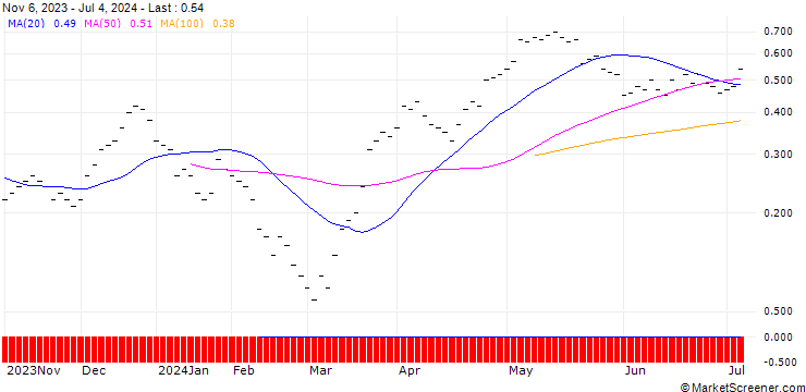 Chart JB/CALL/EMS-CHEMIE/675/0.0067/20.09.24