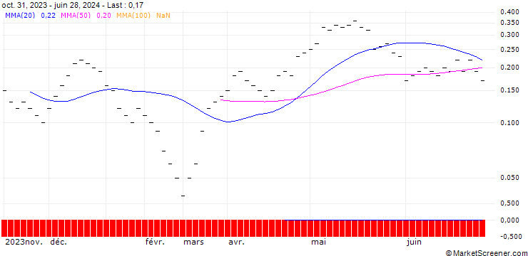 Chart JB/CALL/EMS-CHEMIE/740/0.0067/20.09.24