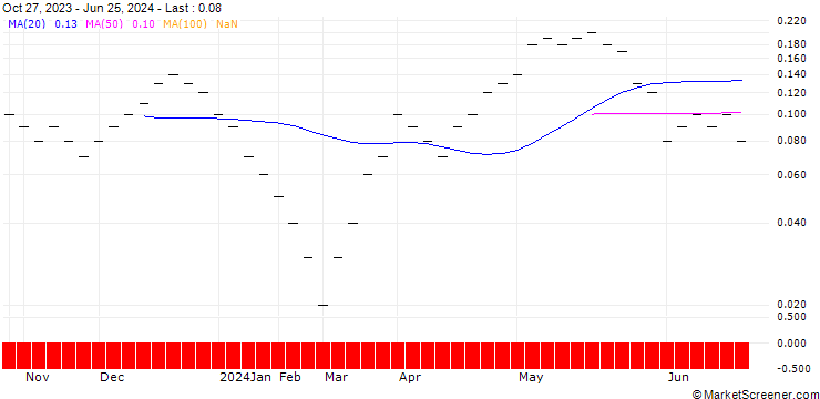 Chart JB/CALL/EMS-CHEMIE/780/0.0067/20.09.24
