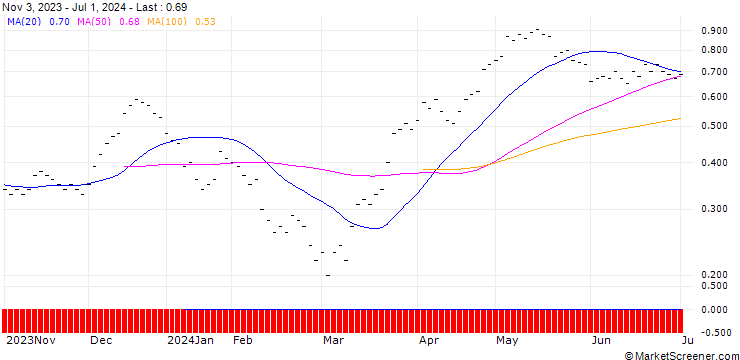 Chart JB/CALL/EMS-CHEMIE/650/0.0067/20.12.24