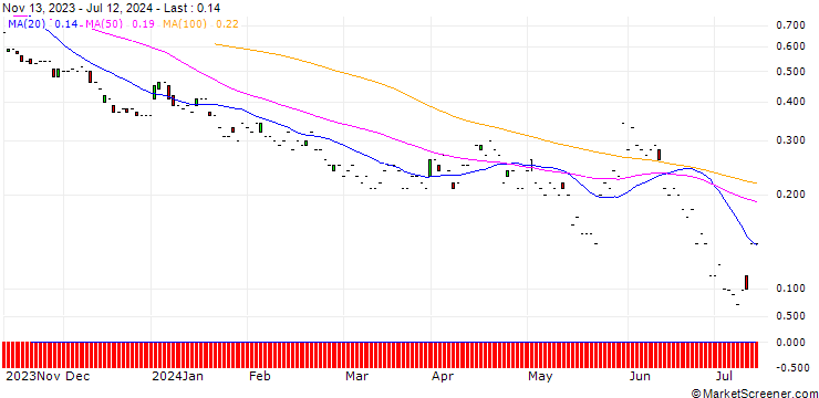 Chart JP MORGAN/PUT/INTUIT/540/0.01/17.01.25